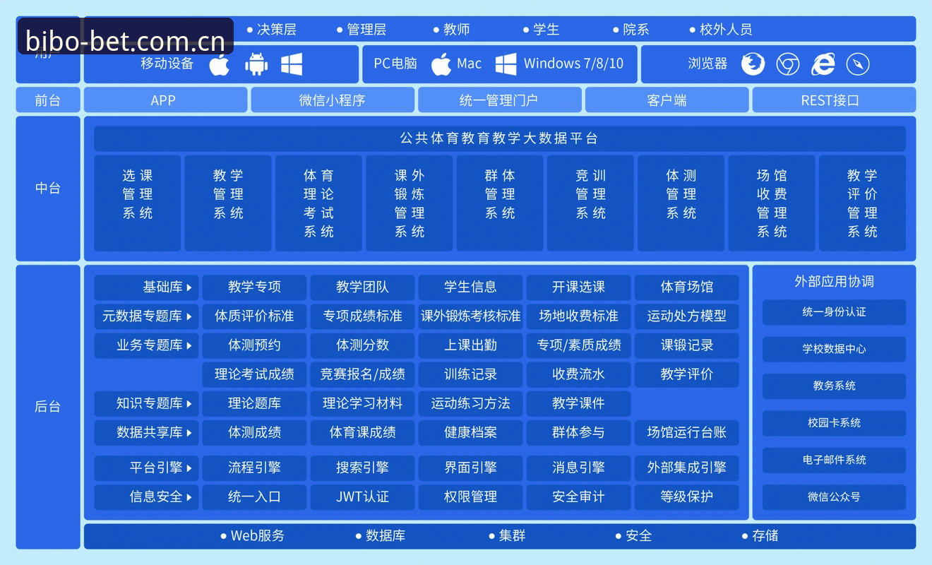 必博官网入口必备 必博体育平台技术架构与用户体验深度分析:官网入口必备指南